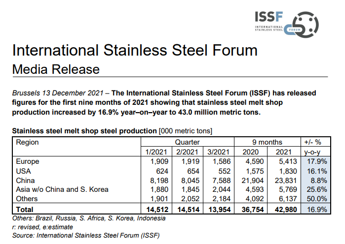 International Stainless Steel Forum Media Release - Jindal Stainless